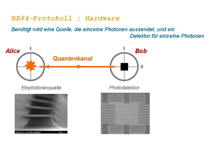 BB 84 -Protokoll : Hardware Benötigt wird eine Quelle, die einzelne Photonen aussendet, und