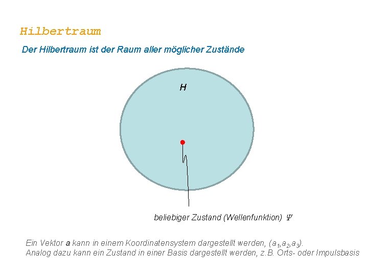 Hilbertraum Der Hilbertraum ist der Raum aller möglicher Zustände H beliebiger Zustand (Wellenfunktion) Y