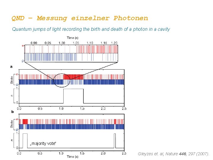 QND – Messung einzelner Photonen Quantum jumps of light recording the birth and death