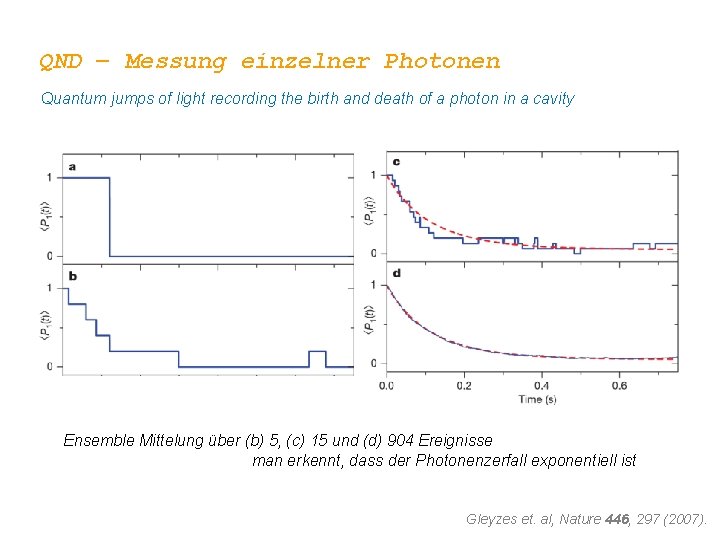 QND – Messung einzelner Photonen Quantum jumps of light recording the birth and death