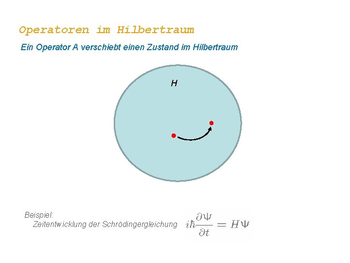 Operatoren im Hilbertraum Ein Operator A verschiebt einen Zustand im Hilbertraum H Beispiel: Zeitentwicklung
