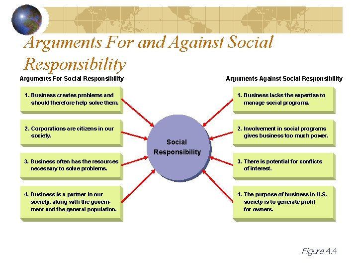 Arguments For and Against Social Responsibility Arguments For Social Responsibility Arguments Against Social Responsibility