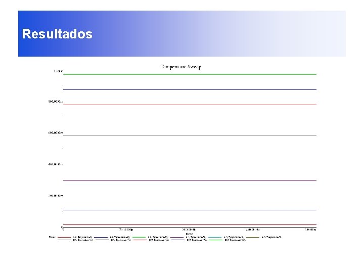 Resultados 