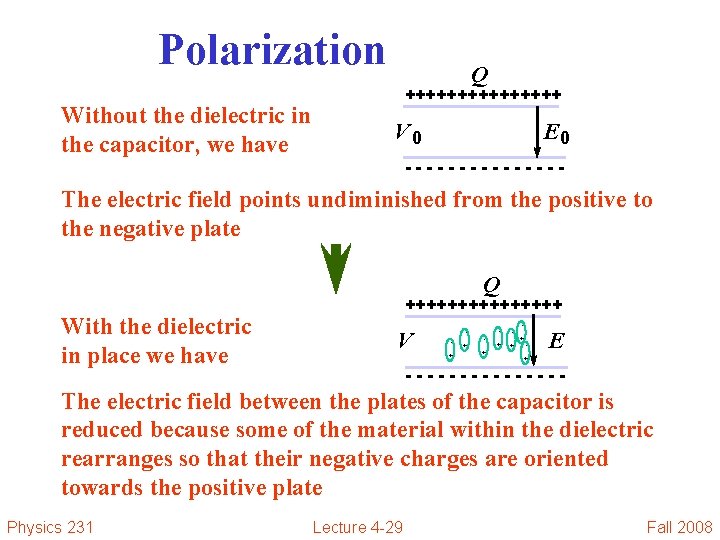 Polarization Without the dielectric in the capacitor, we have Q ++++++++ V 0 E