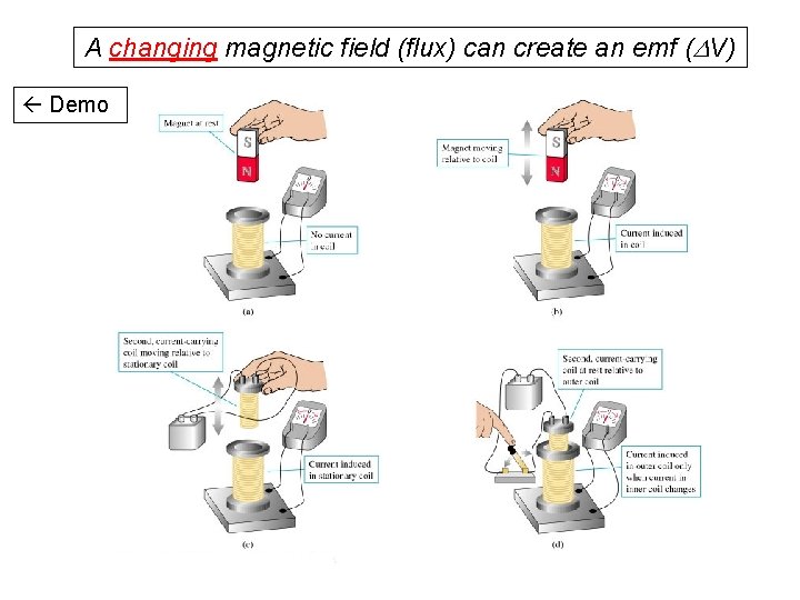 A changing magnetic field (flux) can create an emf (DV) Demo 