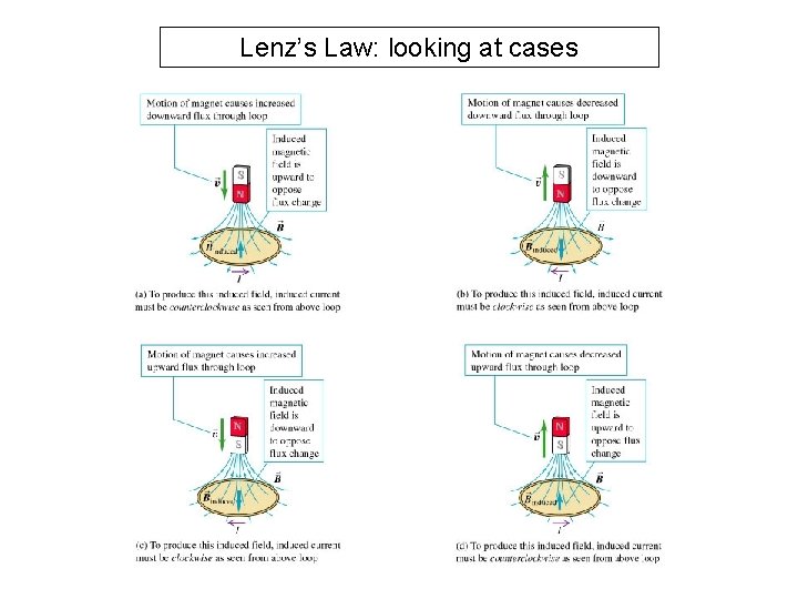 Lenz’s Law: looking at cases 