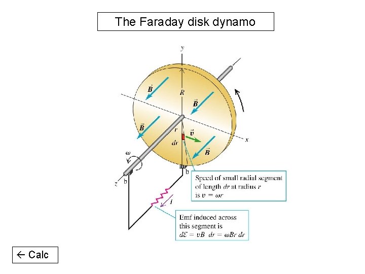 The Faraday disk dynamo Calc 