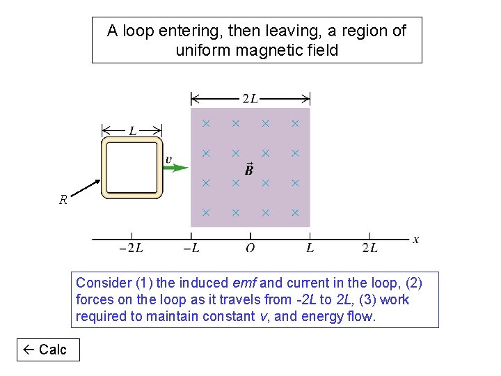 A loop entering, then leaving, a region of uniform magnetic field R Consider (1)