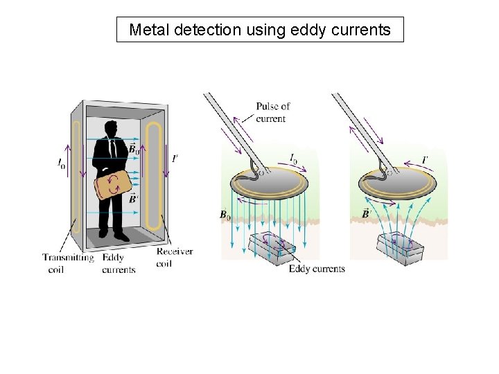 Metal detection using eddy currents 