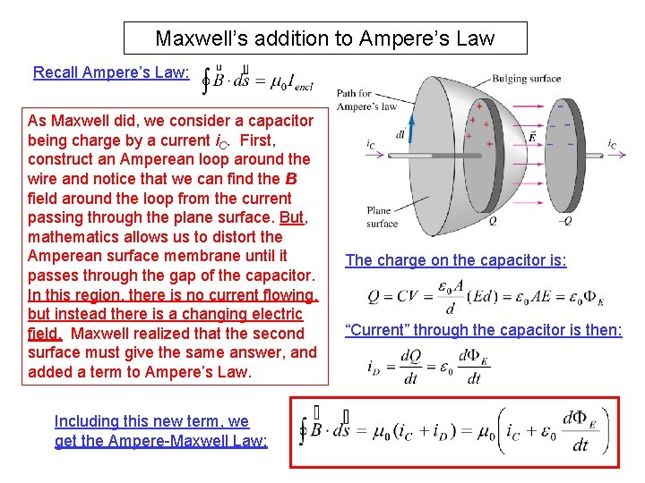 Maxwell’s addition to Ampere’s Law Recall Ampere’s Law: As Maxwell did, we consider a