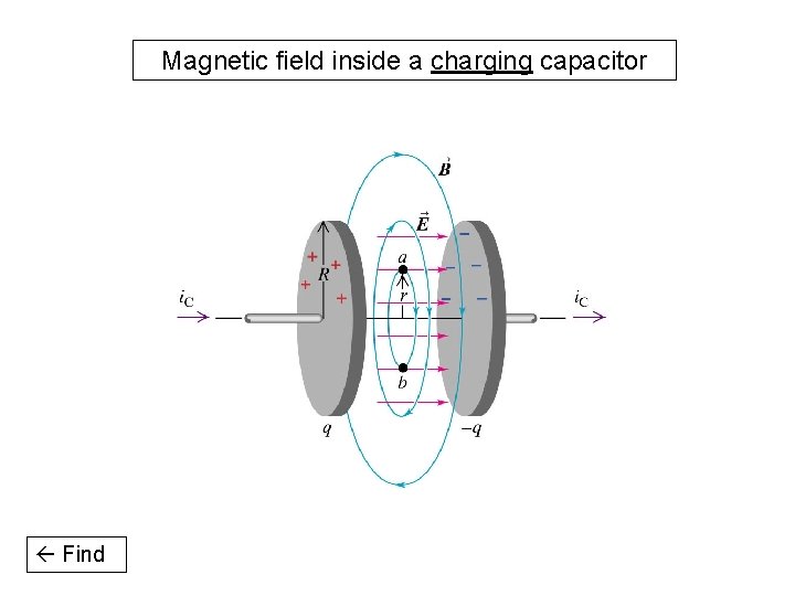 Magnetic field inside a charging capacitor Find 