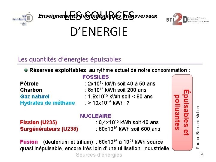 LES SOURCES D’ENERGIE Enseignements Technologiques Transversaux NUCLEAIRE Fission (U 235) : 0, 4 x