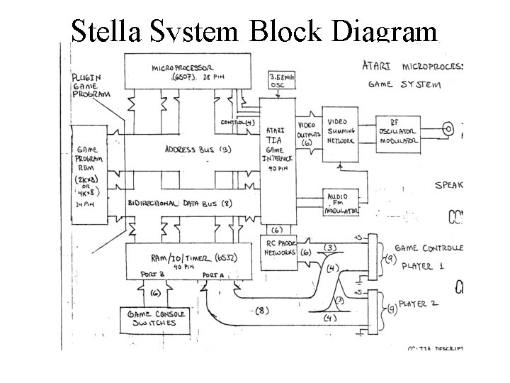 Stella System Block Diagram 