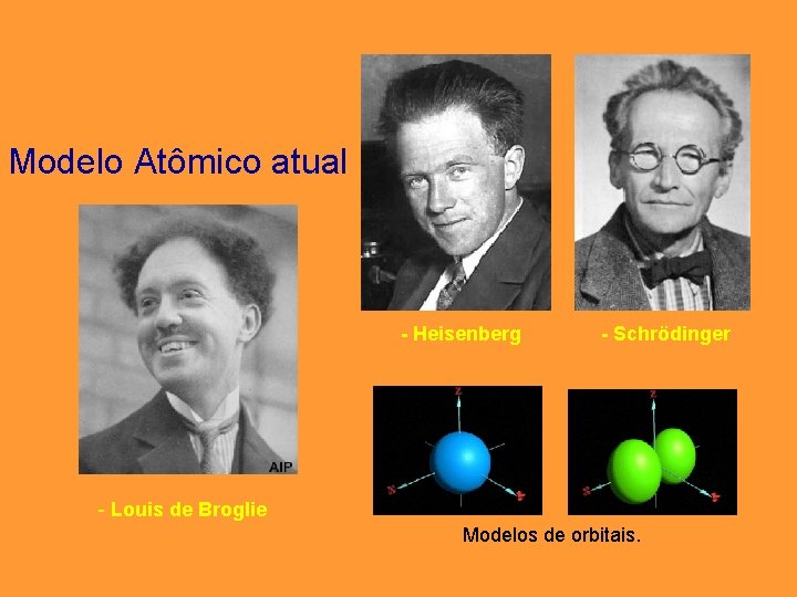 Modelo Atômico atual - Heisenberg - Schrödinger - Louis de Broglie Modelos de orbitais. Modelo Atômico atual - Heisenberg - Schrödinger - Louis de Broglie Modelos de orbitais.