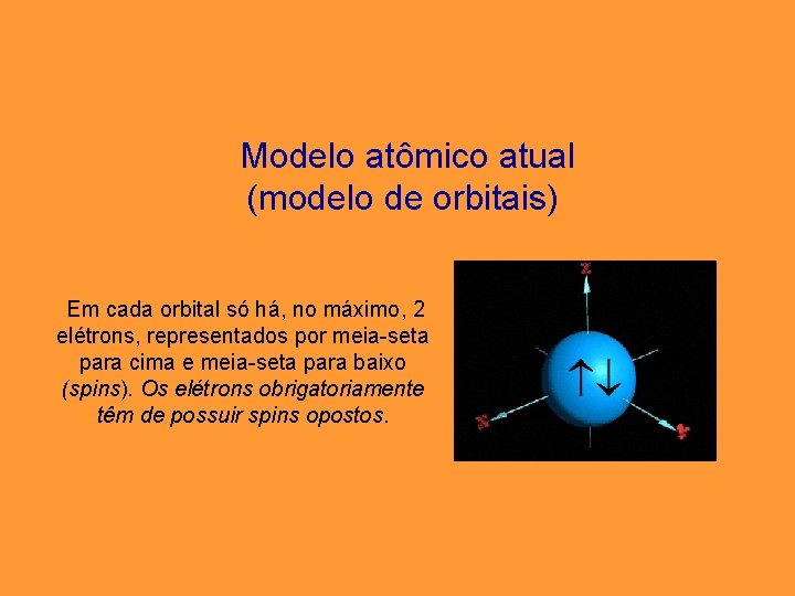 Modelo atômico atual (modelo de orbitais) Em cada orbital só há, no máximo, 2 Modelo atômico atual (modelo de orbitais) Em cada orbital só há, no máximo, 2