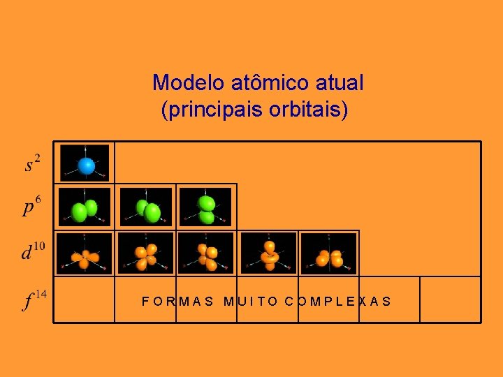 Modelo atômico atual (principais orbitais) FORMAS MUITO COMPLEXAS Modelo atômico atual (principais orbitais) FORMAS MUITO COMPLEXAS