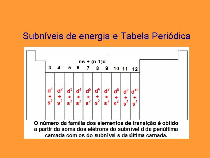 Subníveis de energia e Tabela Periódica Subníveis de energia e Tabela Periódica