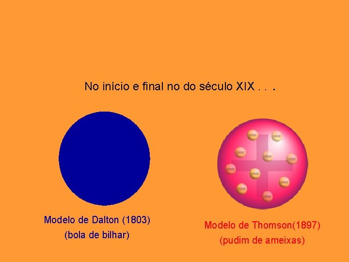 No início e final no do século XIX. . Modelo de Dalton (1803) (bola No início e final no do século XIX. . Modelo de Dalton (1803) (bola
