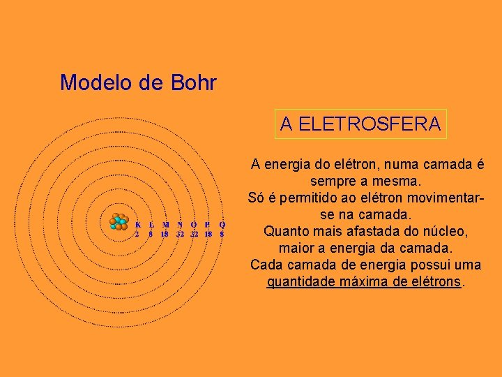 Modelo de Bohr A ELETROSFERA A energia do elétron, numa camada é sempre a Modelo de Bohr A ELETROSFERA A energia do elétron, numa camada é sempre a