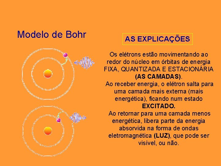 Modelo de Bohr AS EXPLICAÇÕES Os elétrons estão movimentando ao redor do núcleo em Modelo de Bohr AS EXPLICAÇÕES Os elétrons estão movimentando ao redor do núcleo em