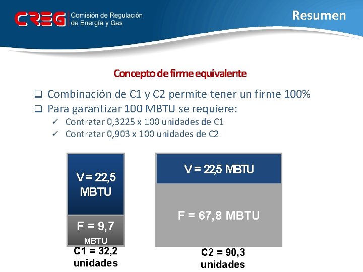Resumen Concepto de firme equivalente q q Combinación de C 1 y C 2
