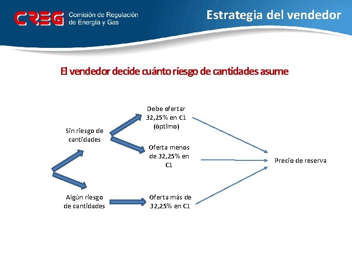 Estrategia del vendedor El vendedor decide cuánto riesgo de cantidades asume Sin riesgo de