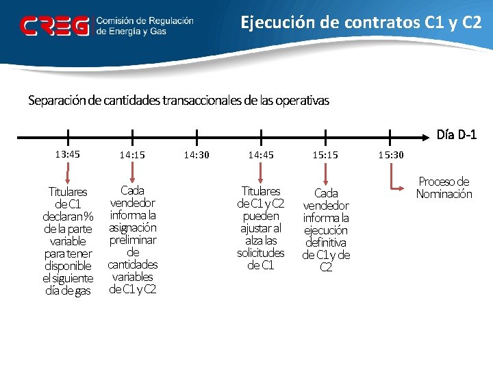 Ejecución de contratos C 1 y C 2 Separación de cantidades transaccionales de las