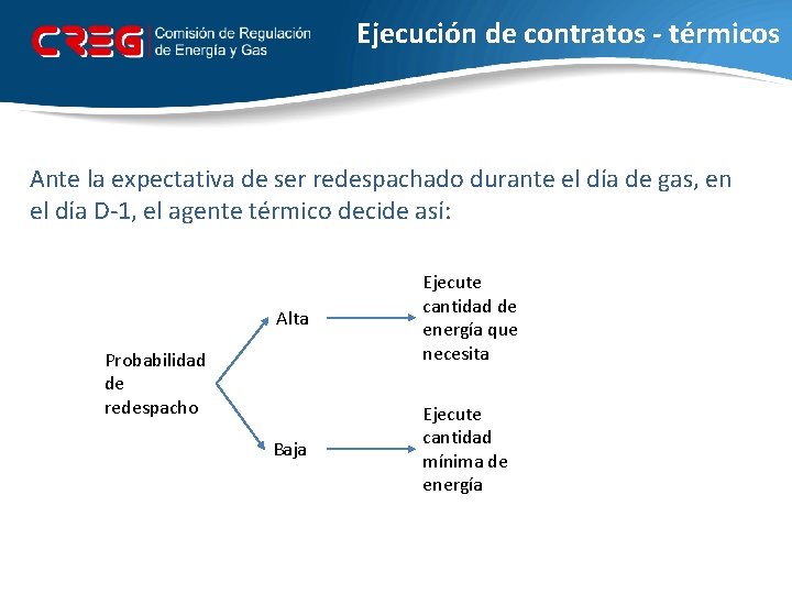 Ejecución de contratos - térmicos Ante la expectativa de ser redespachado durante el día