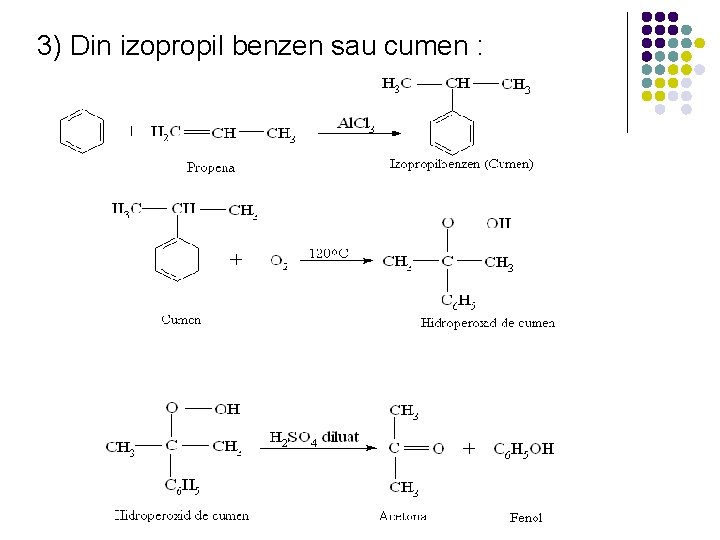 3) Din izopropil benzen sau cumen : 