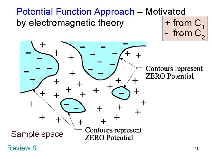 Potential Function Approach – Motivated by electromagnetic theory + from C 1 - from