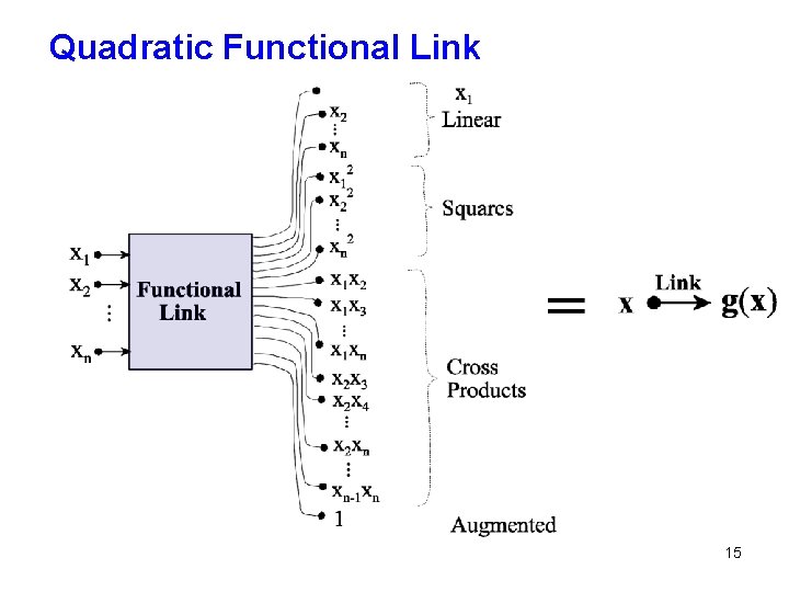 Quadratic Functional Link 15 