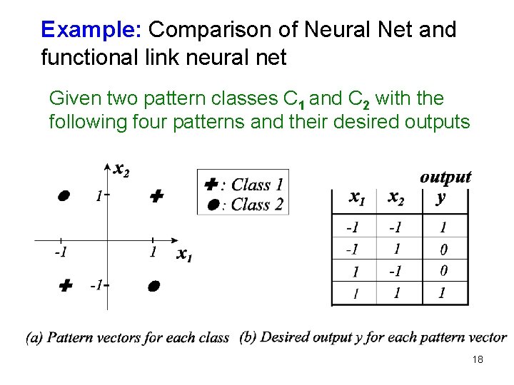 Example: Comparison of Neural Net and functional link neural net Given two pattern classes