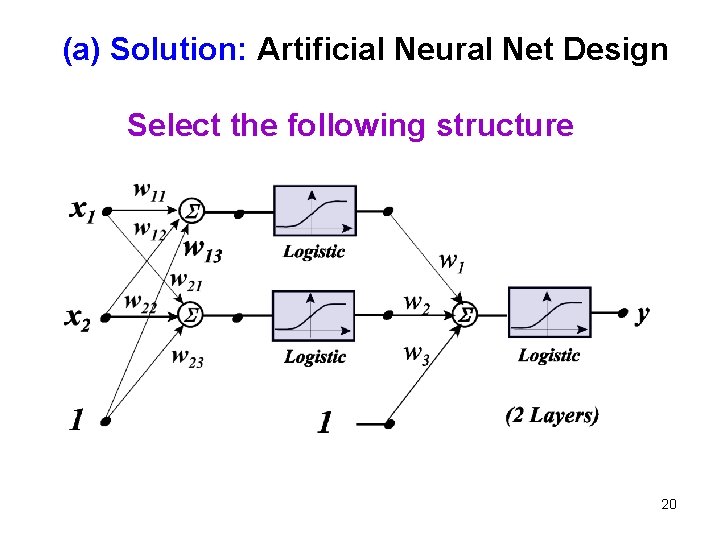 (a) Solution: Artificial Neural Net Design Select the following structure 20 
