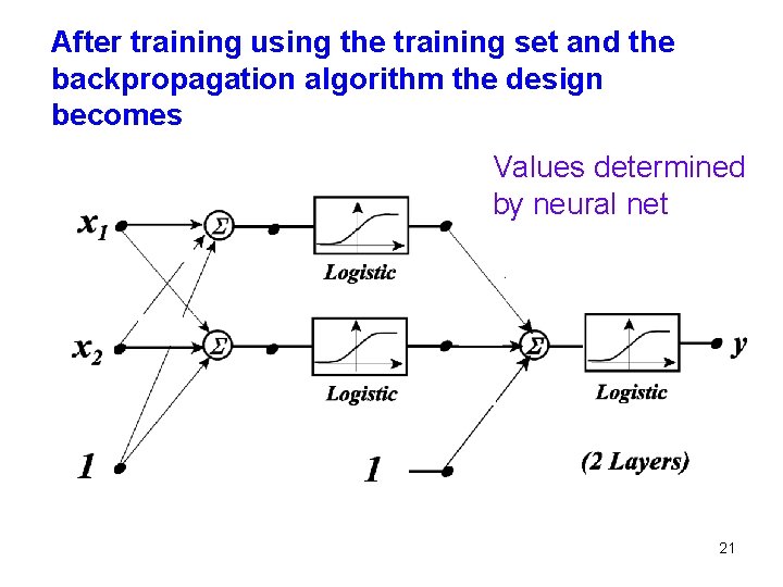 After training using the training set and the backpropagation algorithm the design becomes Values