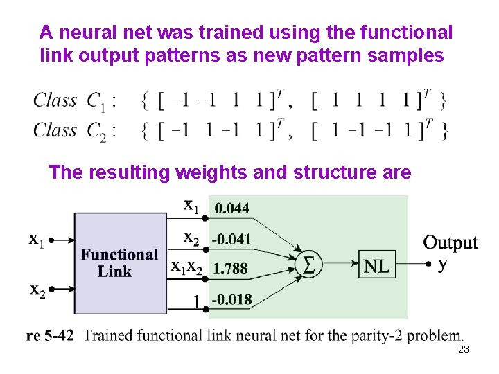 A neural net was trained using the functional link output patterns as new pattern