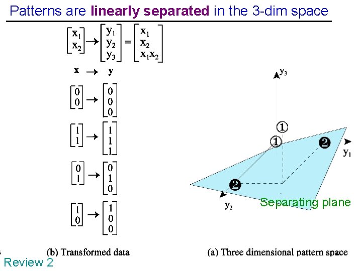 Patterns are linearly separated in the 3 -dim space Separating plane Review 2 4