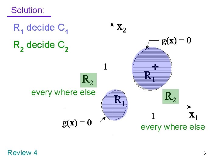 Solution: R 1 decide C 1 R 2 decide C 2 every where else