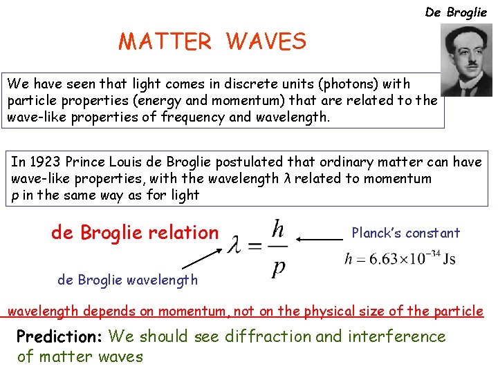 De Broglie MATTER WAVES We have seen that light comes in discrete units (photons)