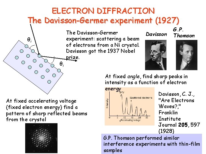 ELECTRON DIFFRACTION The Davisson-Germer experiment (1927) θi θi The Davisson-Germer experiment: scattering a beam