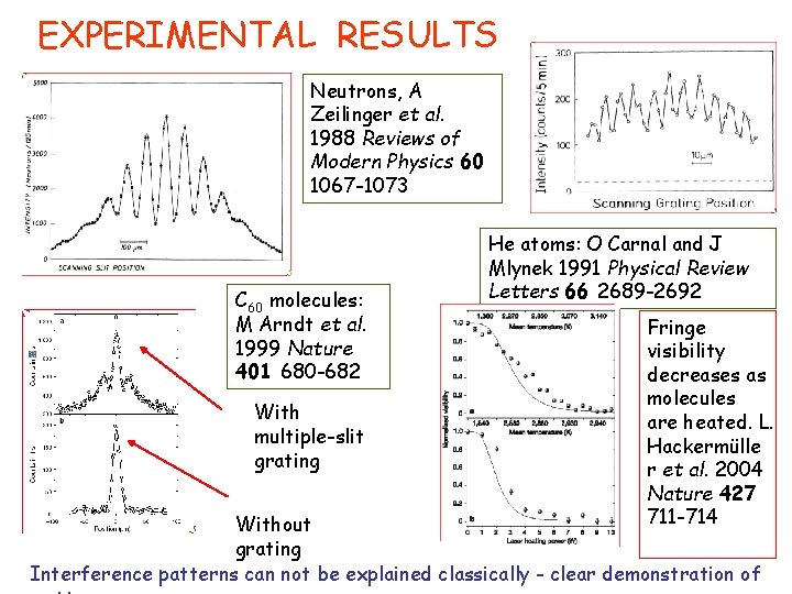 EXPERIMENTAL RESULTS Neutrons, A Zeilinger et al. 1988 Reviews of Modern Physics 60 1067