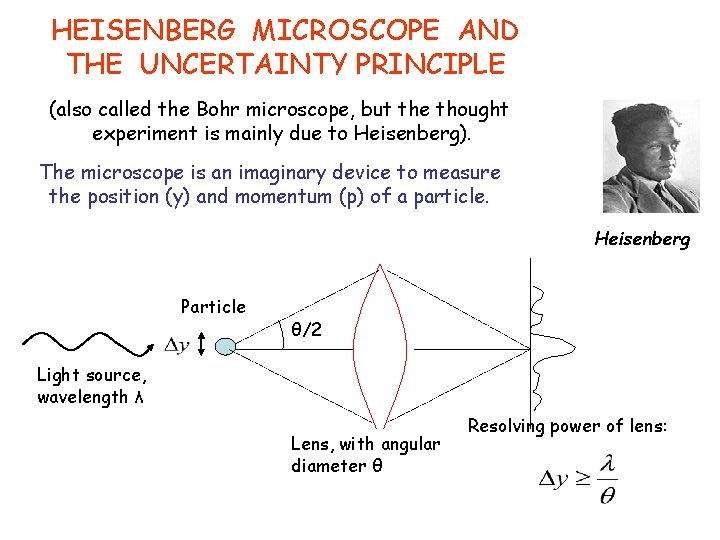 HEISENBERG MICROSCOPE AND THE UNCERTAINTY PRINCIPLE (also called the Bohr microscope, but the thought