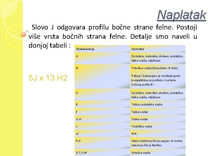 Naplatak Slovo J odgovara profilu bočne strane felne. Postoji više vrsta bočnih strana felne.