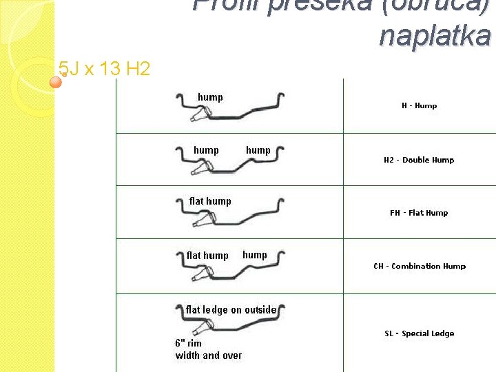 Profil preseka (obruča) naplatka 5 J x 13 H 2 