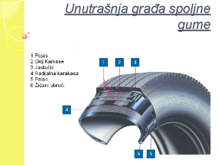 Unutrašnja građa spoljne gume 