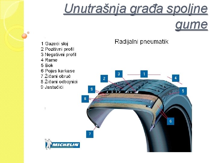 Unutrašnja građa spoljne gume 