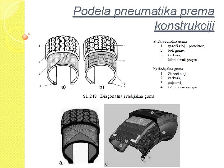 Podela pneumatika prema konstrukciji 