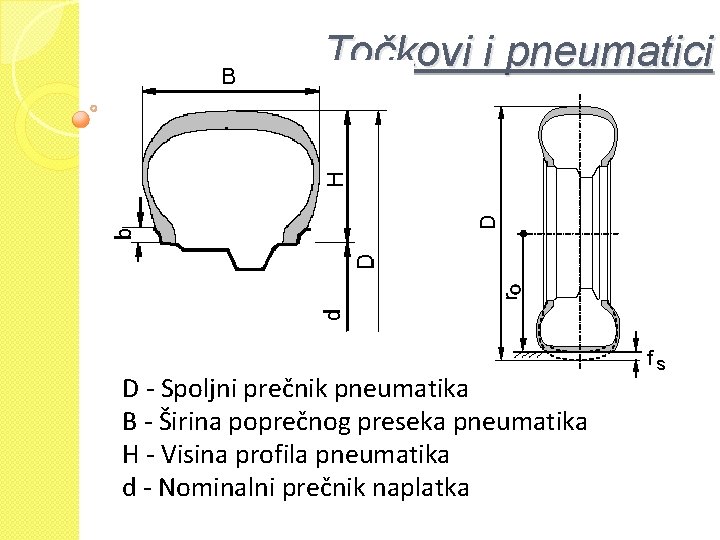 Točkovi i pneumatici D - Spoljni prečnik pneumatika B - Širina poprečnog preseka pneumatika