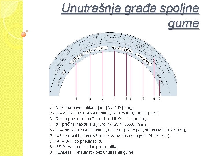 Unutrašnja građa spoljne gume 1 - B - širina pneumatika u [mm] (B=185 [mm]),