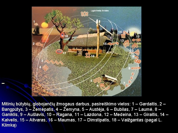  Mitinių būtybių, globojančių žmogaus darbus, pasireiškimo vietos: 1 – Gardaitis, 2 – Bangpūtys,