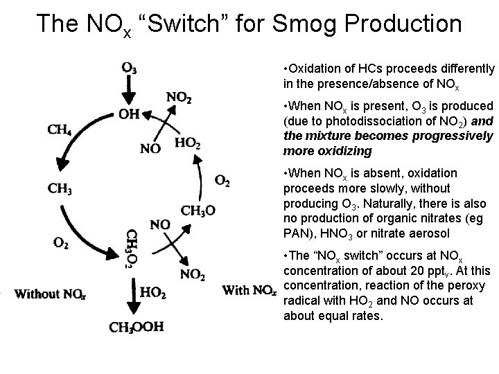 The NOx “Switch” for Smog Production • Oxidation of HCs proceeds differently in the